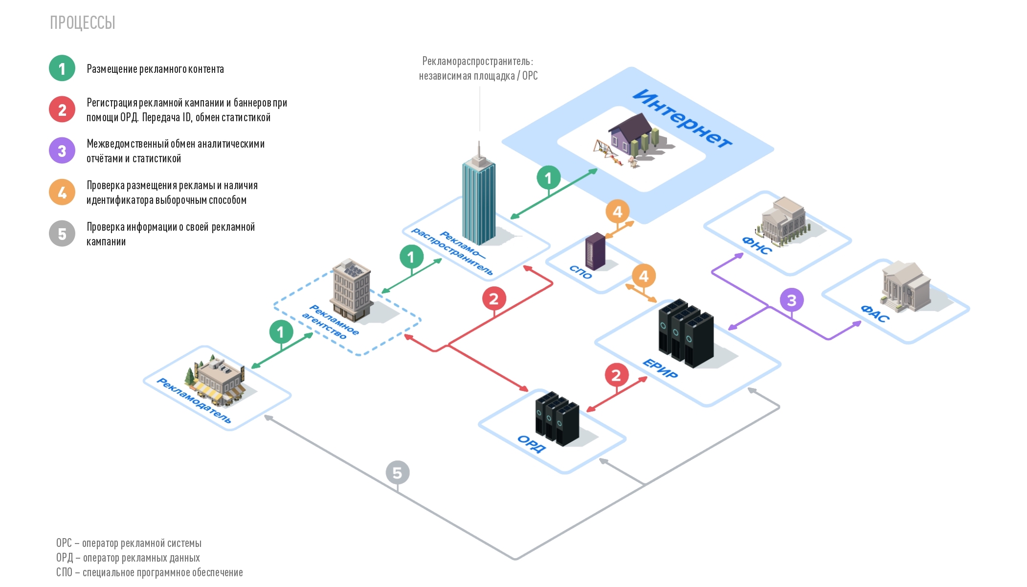 Площадки для продажи картин в интернете