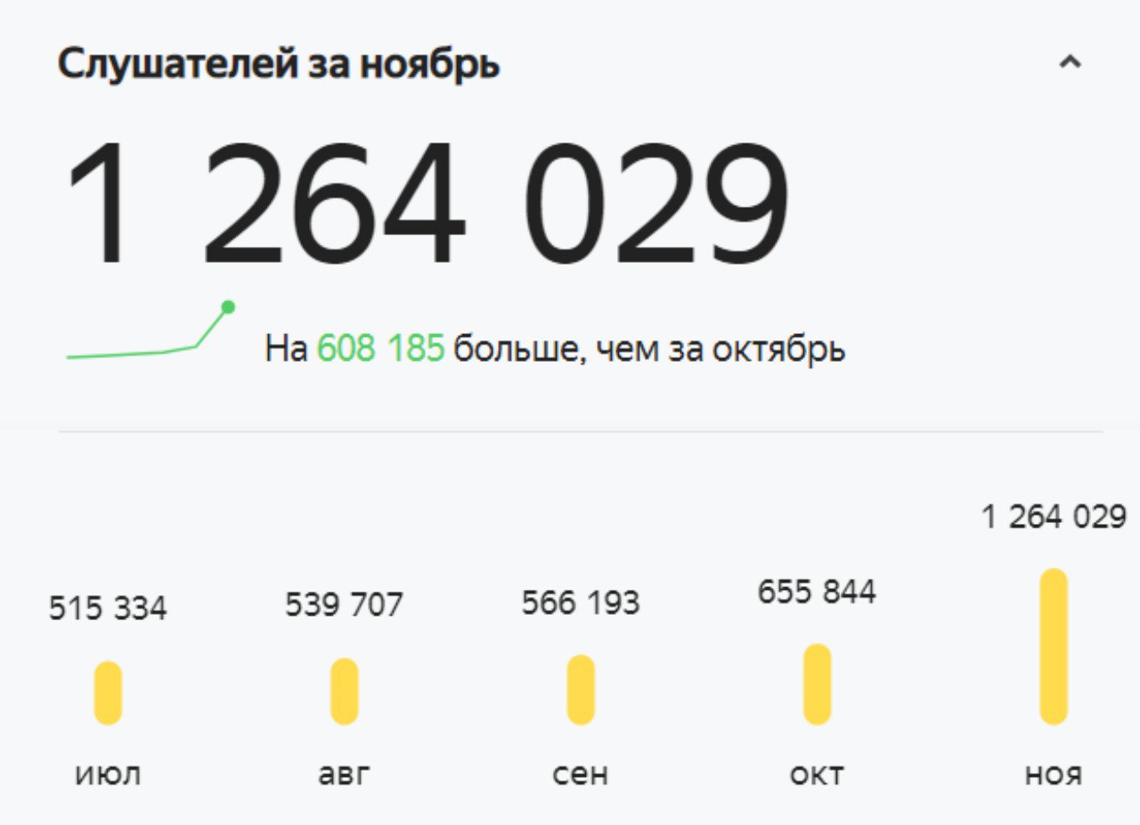 Что такое мистейк в музыке. Смотреть фото Что такое мистейк в музыке. Смотреть картинку Что такое мистейк в музыке. Картинка про Что такое мистейк в музыке. Фото Что такое мистейк в музыке