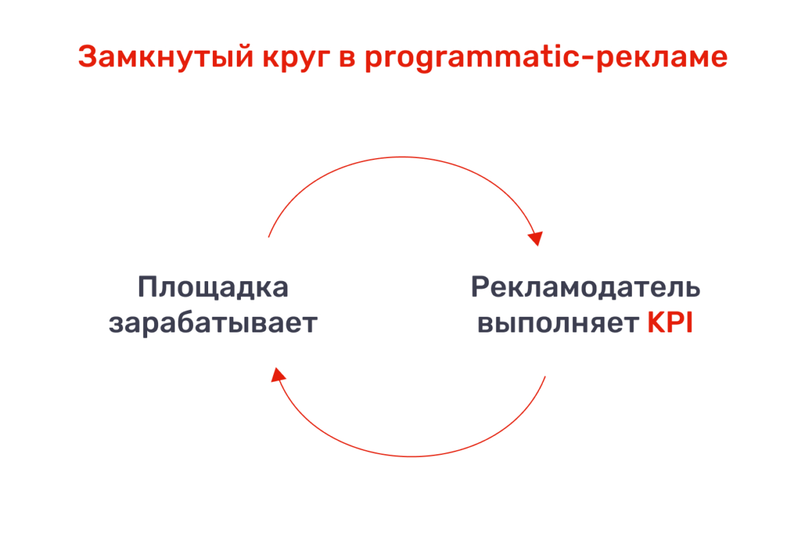 Качественный рекламный инвентарь: почему его не хватает и что с этим делать  — ADPASS