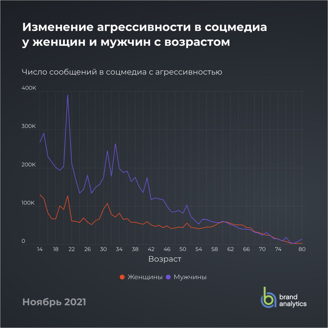 Самые агрессивные в интернете: геймеры, «юмористы» и интересующиеся  политикой — ADPASS