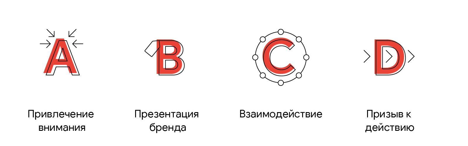 Презентация про бренд