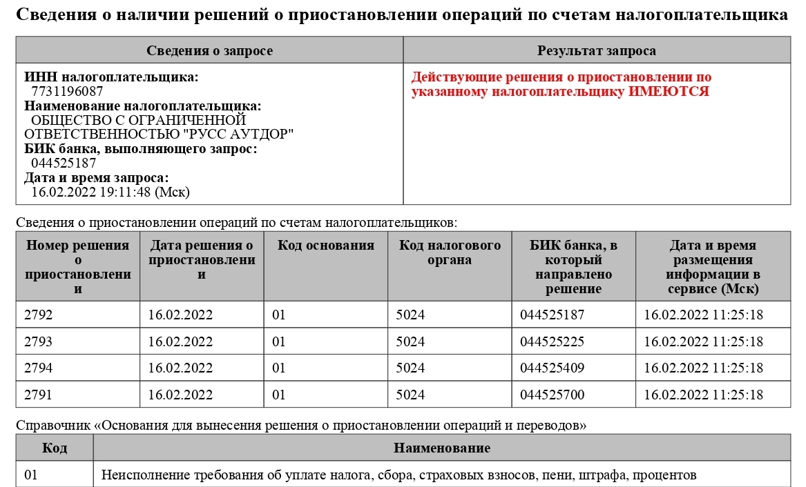 Налоговики свели счет «Русс Аутдору» — ADPASS