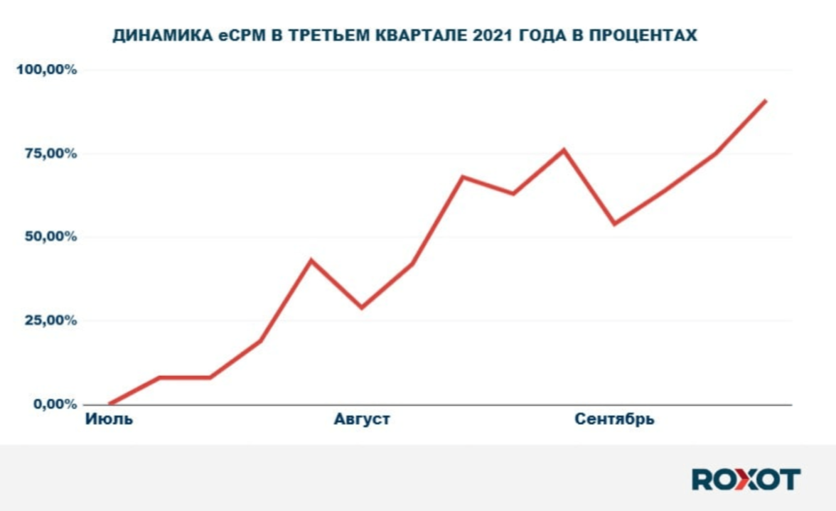 То, что работало вчера, наверняка не будет работать сегодня, или как  устроен рынок интернет-рекламы — ADPASS