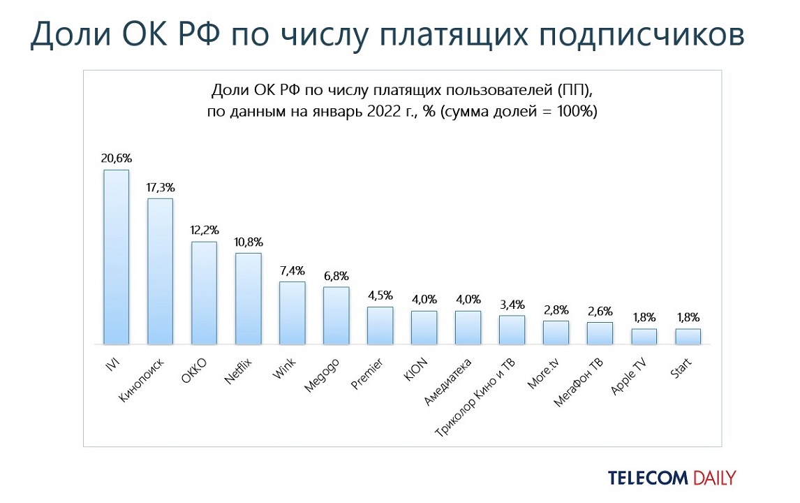 Куда только смотрят зрители — ADPASS