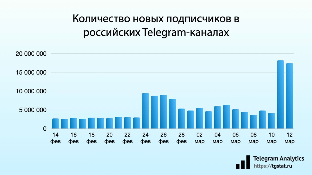 Новый телеграмм на русском фото 108