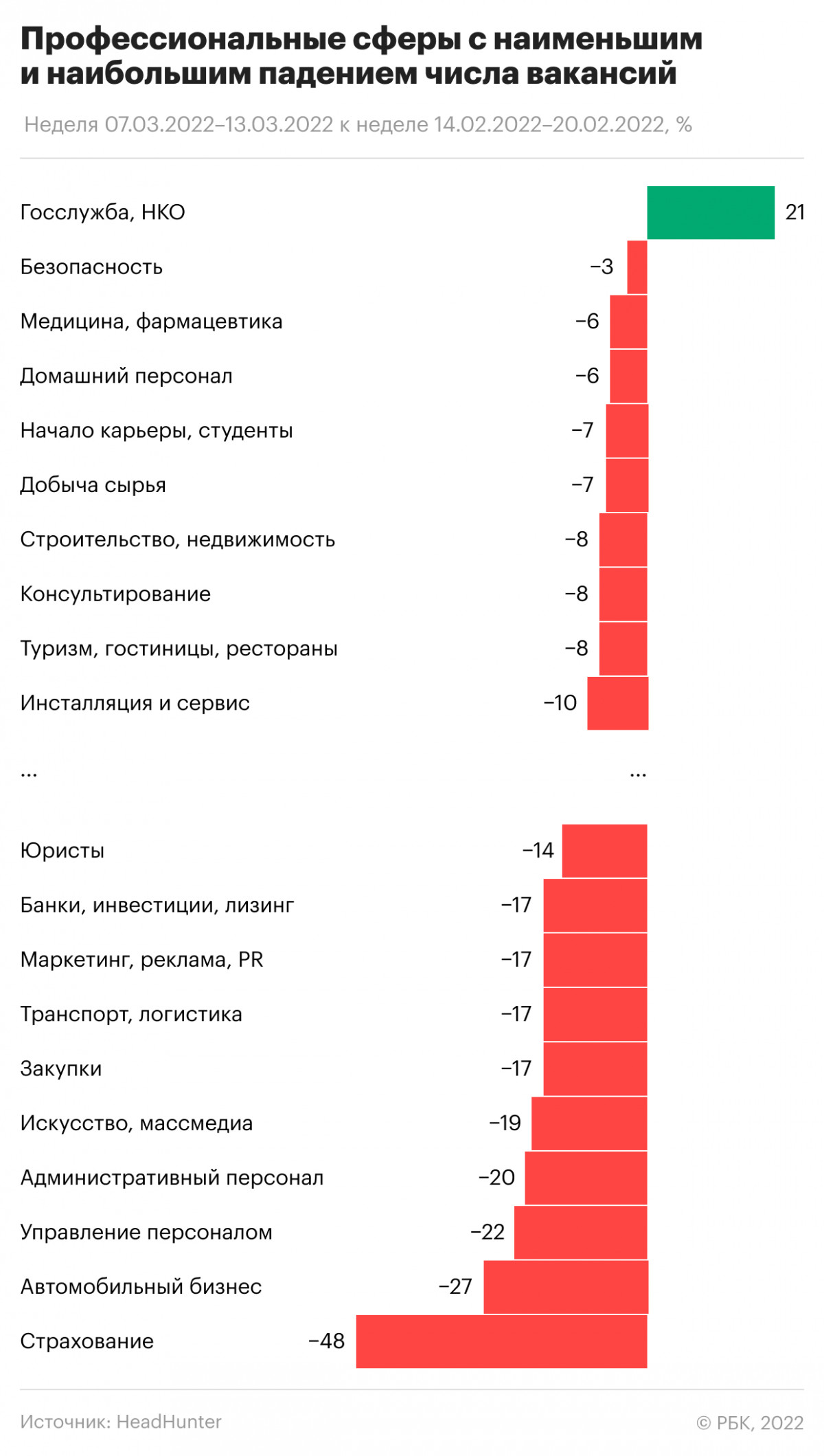 На рынке труда заканчиваются места — ADPASS