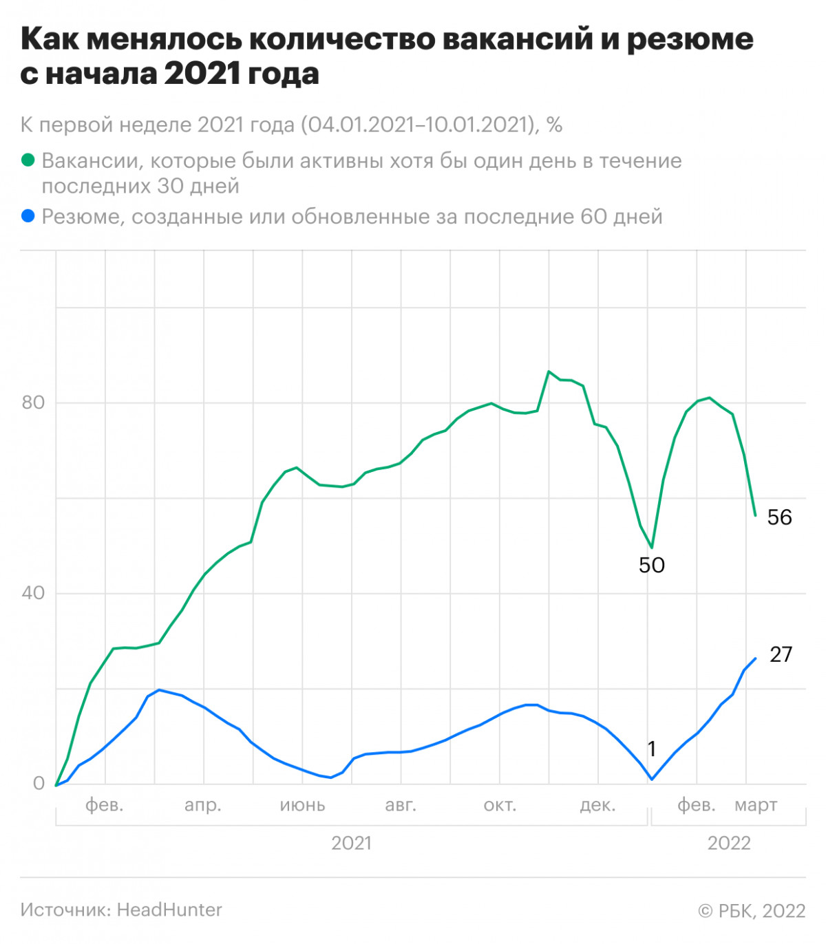 На рынке труда заканчиваются места — ADPASS