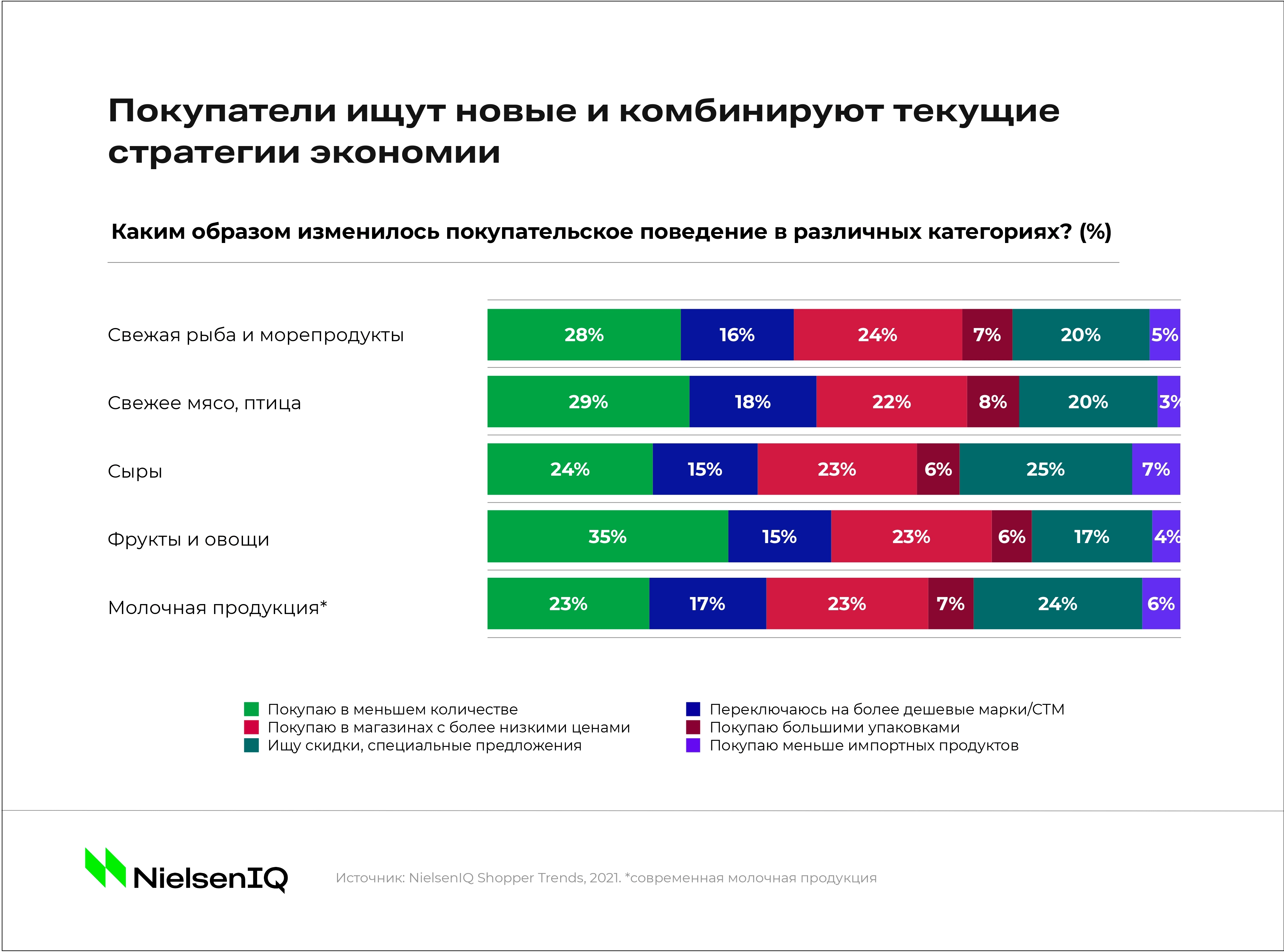 Два по цене двух — ADPASS