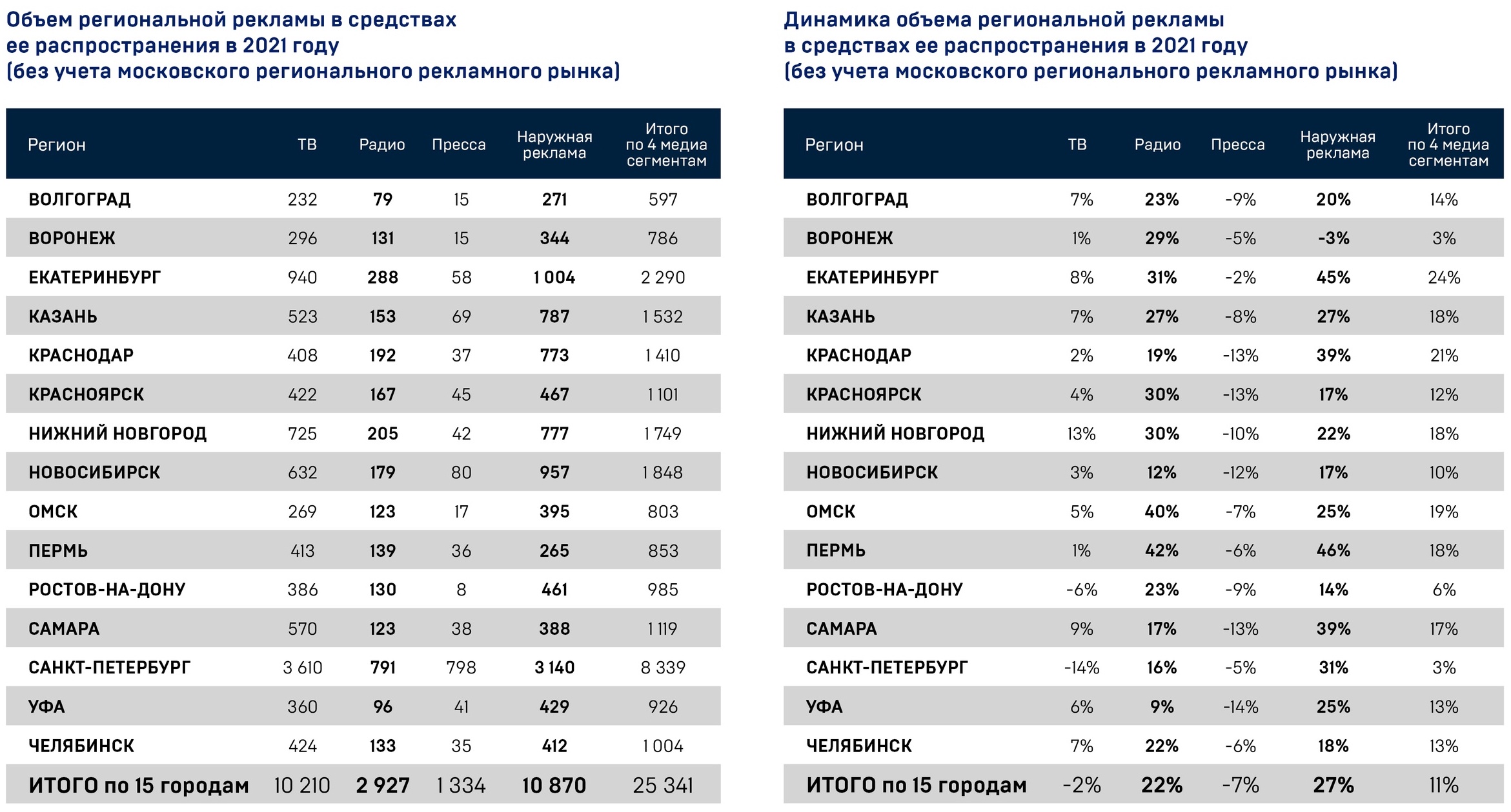 Рекламный рынок побил все объемы — ADPASS