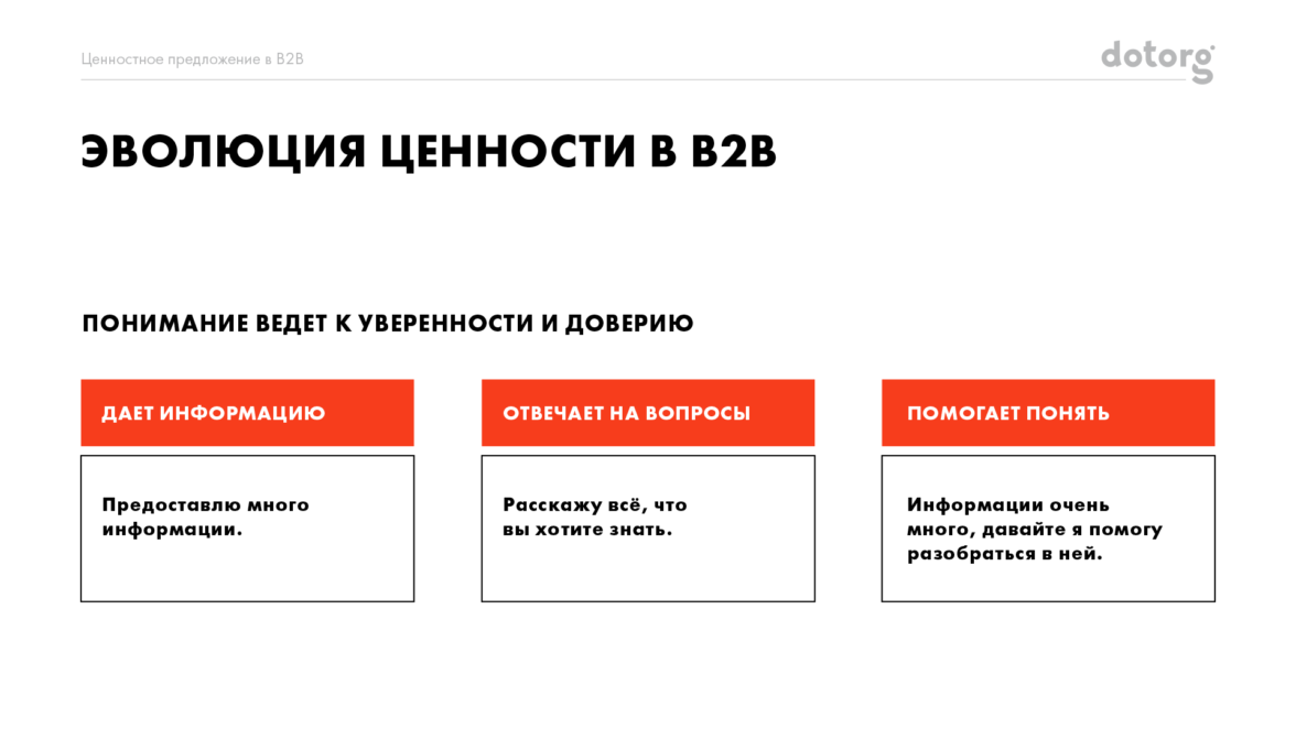 Предложение b2b. Ценностное предложение. Ценностное предложение для клиента. Ценностное предложение схема. Ценностное предложение примеры.