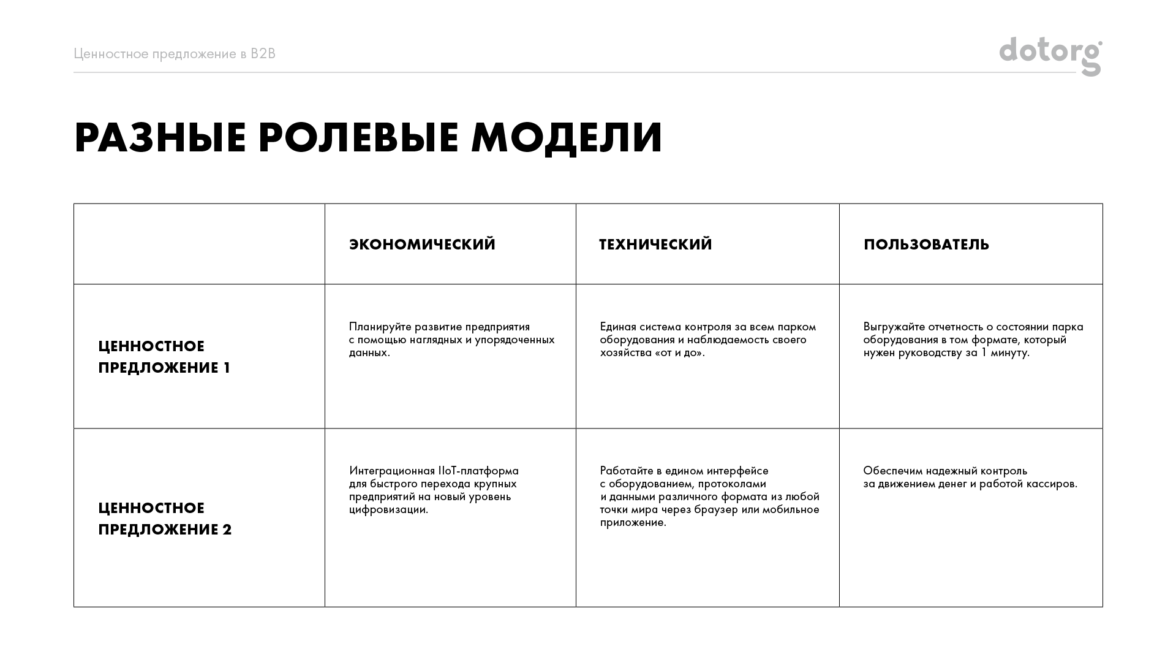 Ценностное предложение примеры. 3 Вида клиентов. 3 Типа покупателей. Ценностные предложения фотограф.