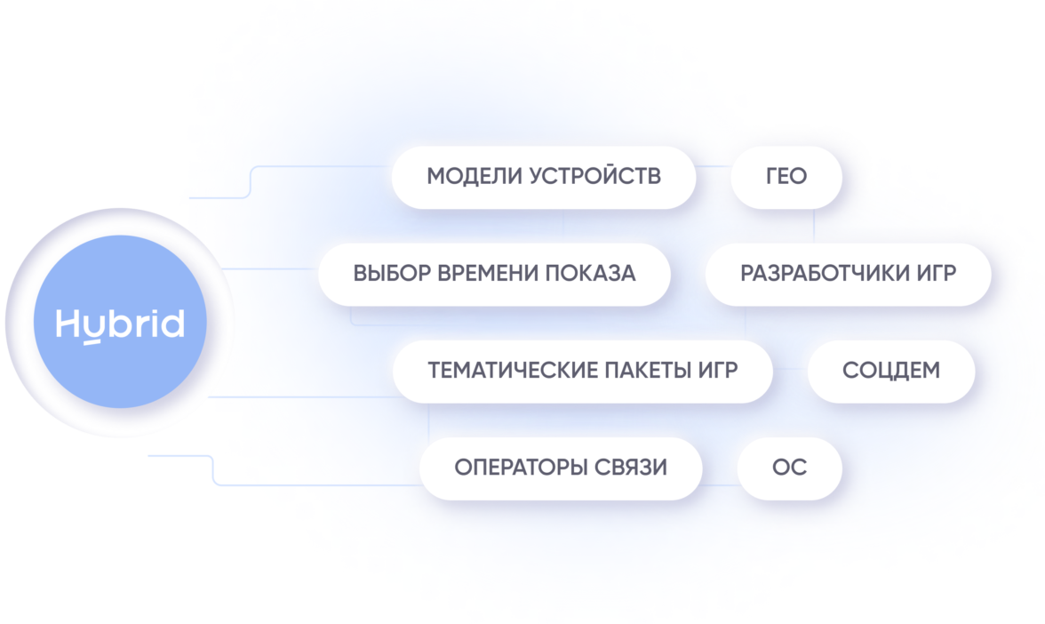 Мобильный формат рекламы, который повысит viewability — ADPASS