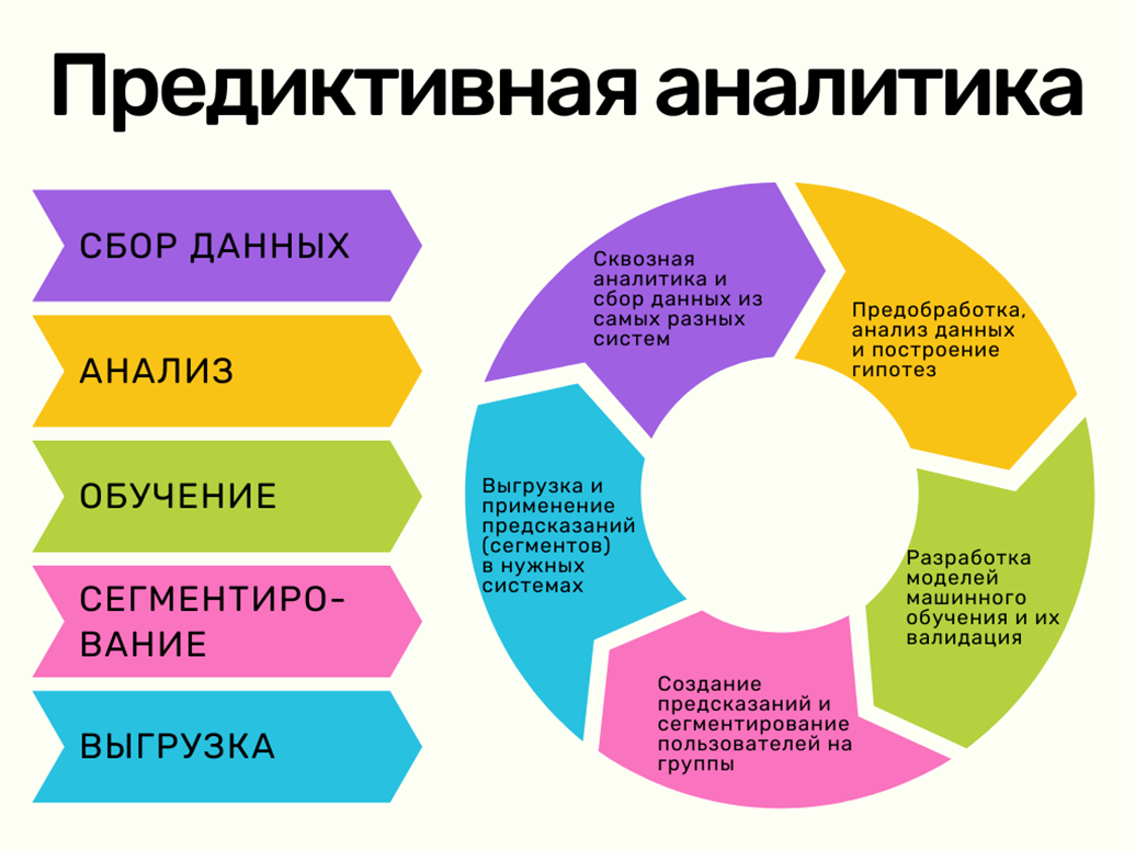 Презентация аналитика данных