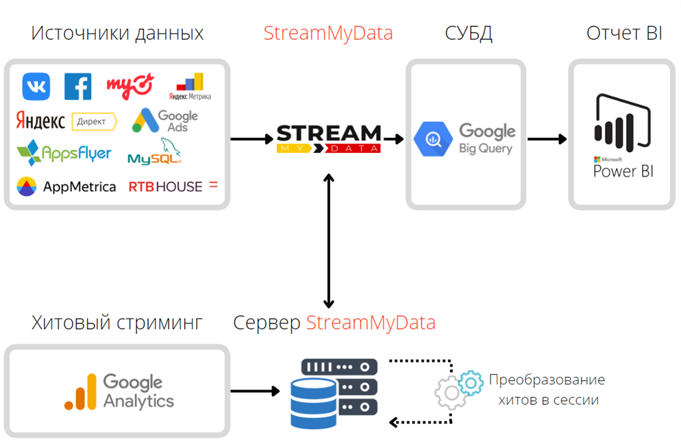 Не работает предиктивный набор. Этапы предиктивной аналитики. Какие системы аналитики (поведения пользователей в сервисе). Предиктивное обслуживание(PM). MEDIANATION.