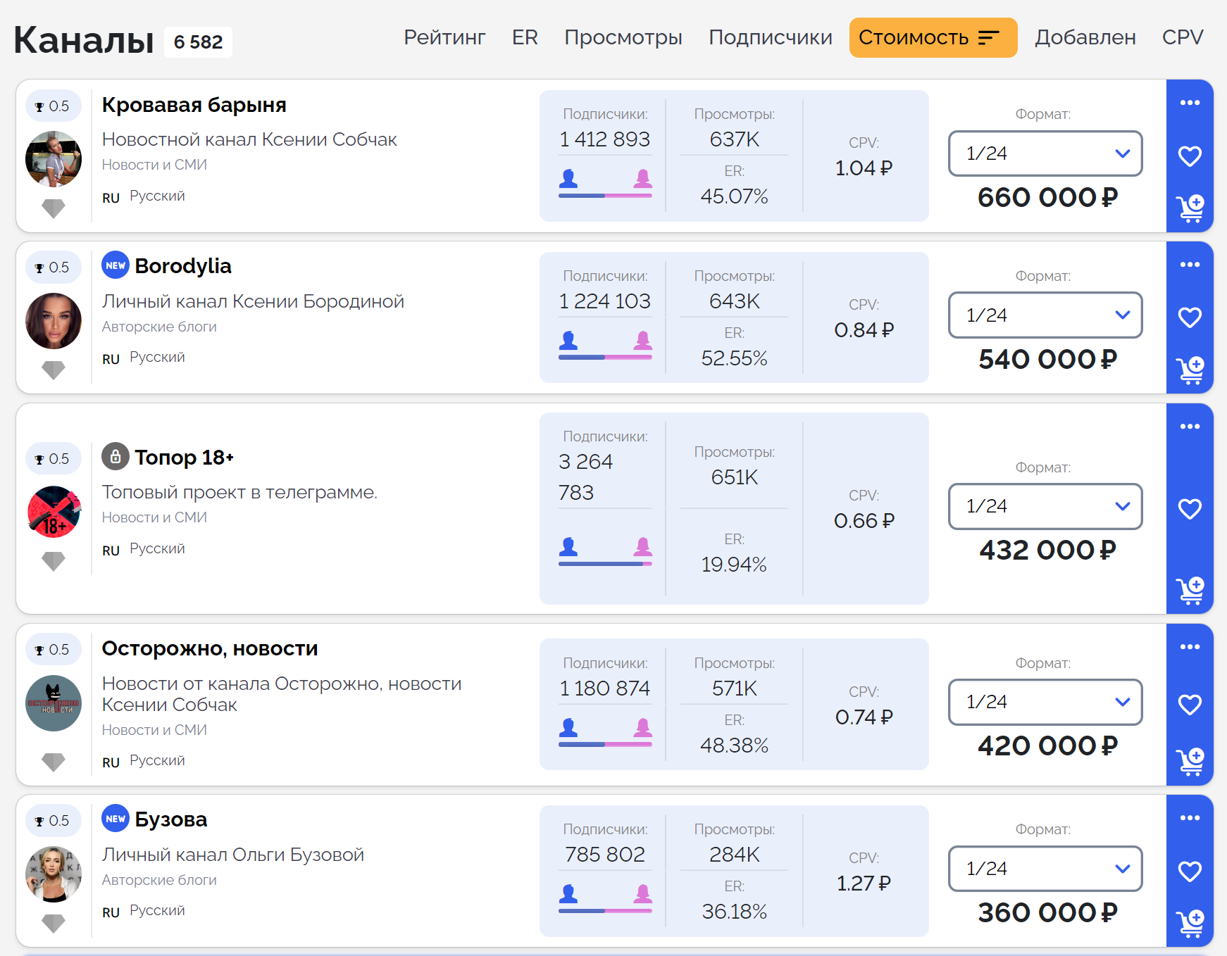 Инстаграмеры задрали ценники в «Телеграме» — ADPASS