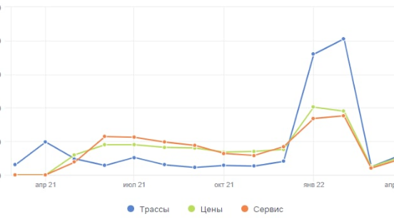 Отработка негатива и обратной связи в ГТЦ «Газпром», кейс GBC