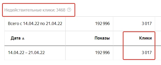 Что такое скликивание рекламы в forpost-audit.ruе? — блог OneSpot