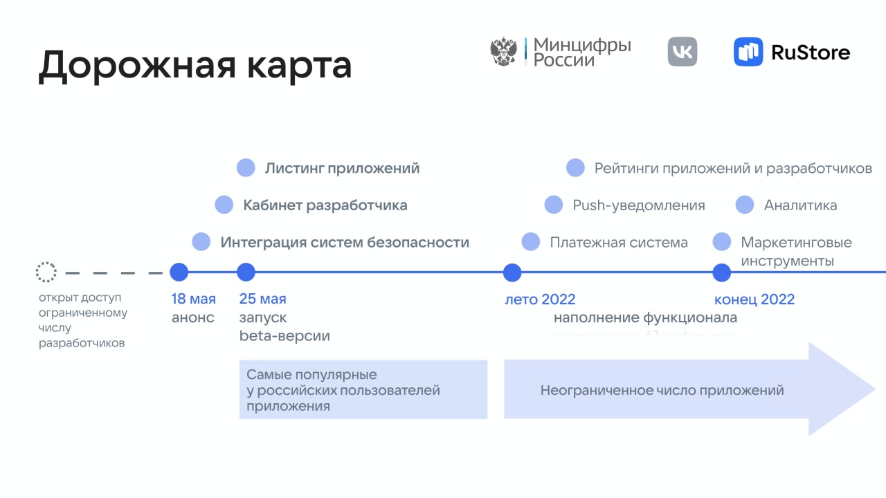 Минцифры федеральные проекты