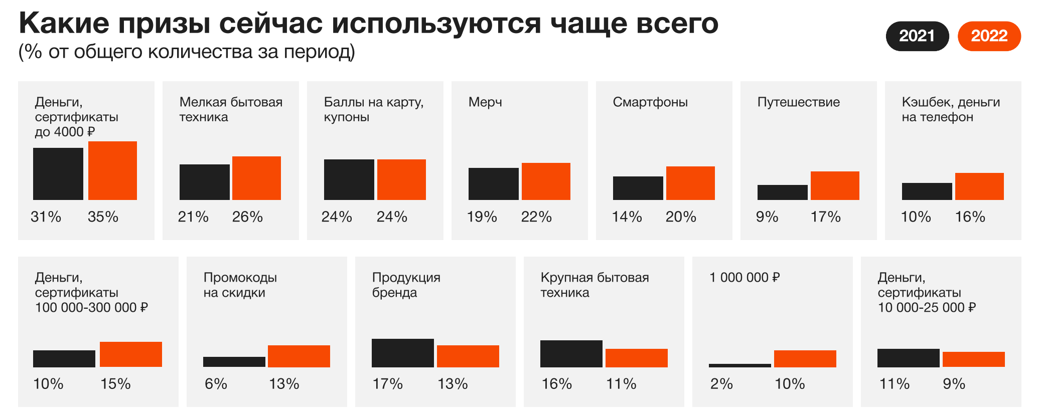 Бренды отложили промо до лучших времен — ADPASS