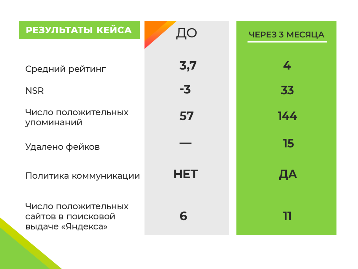 Кейс Markway и «СберМобайл»: улучшаем репутацию оператора — ADPASS