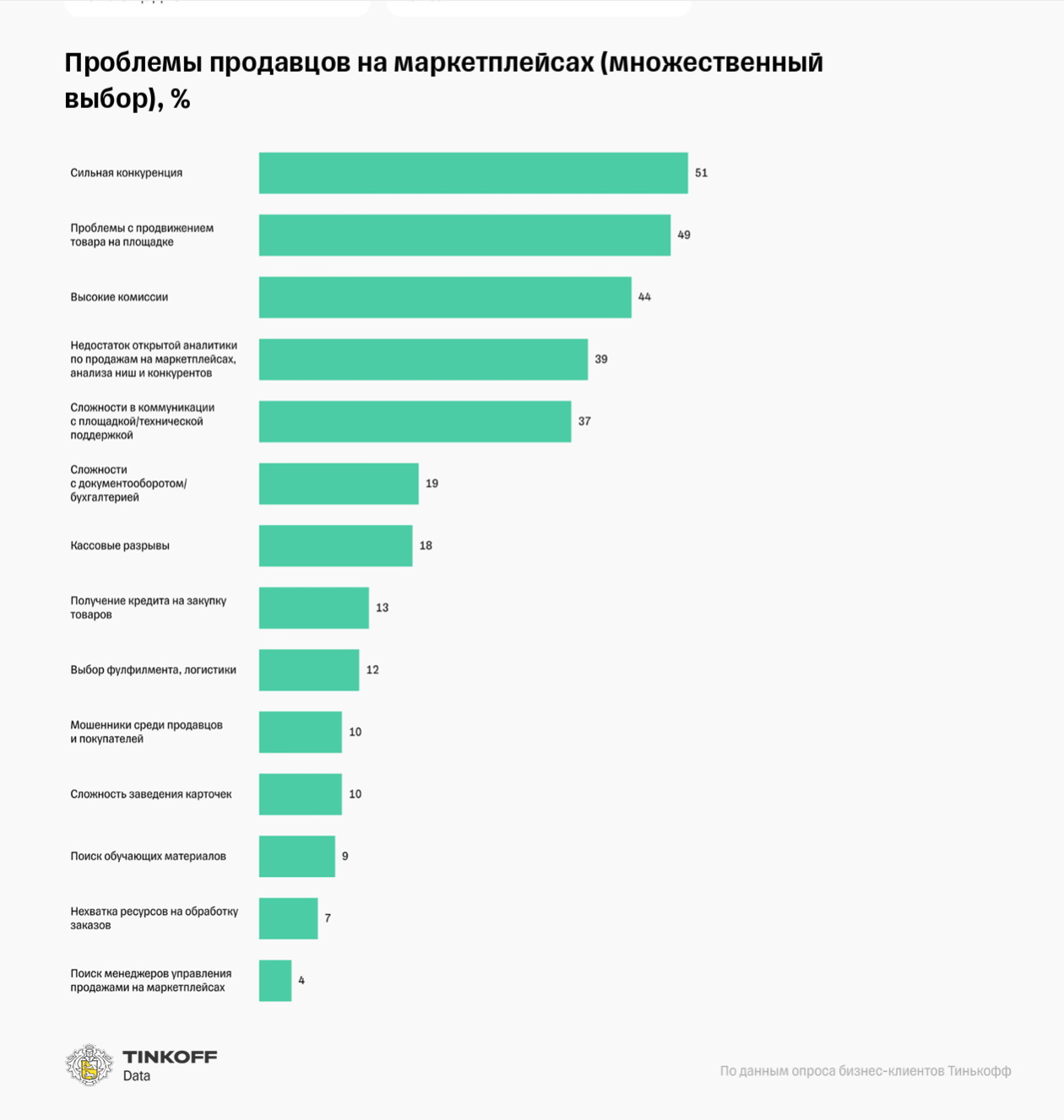 Мебельные маркетплейсы россии список