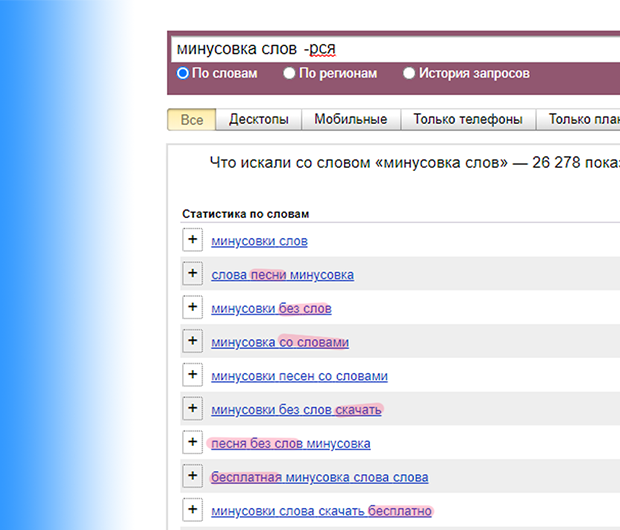 Как Подбирать Минус-Слова Для РСЯ В 2022-М? Советы Маркетологам От.