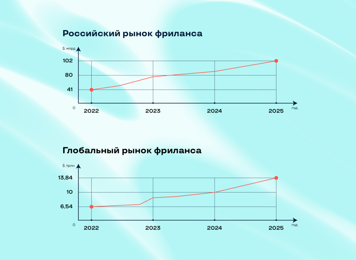 Фрилансеры — новый штат? Или почему компаниям выгодно работать с  фрилансерами — ADPASS