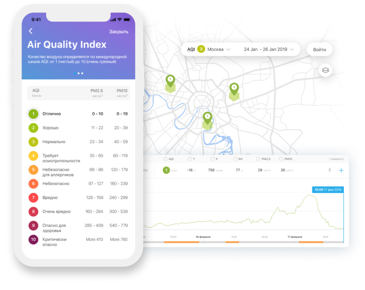 Application index. AQI индекс качества воздуха. Приложение индекс качества воздуха. Сити Эйр. Качество воздуха 360 баллов.