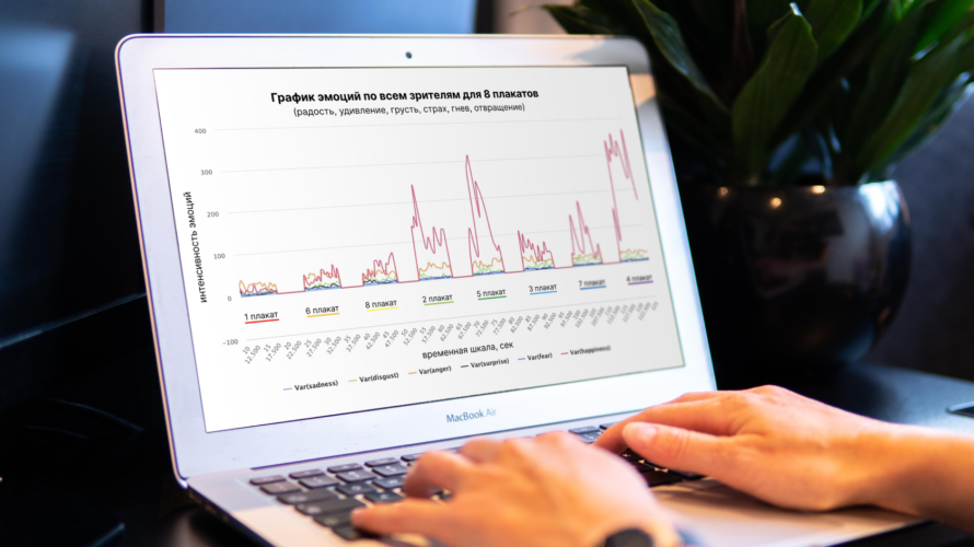 Использование нейроисследований в рекламе и маркетинге. Реальные кейсы