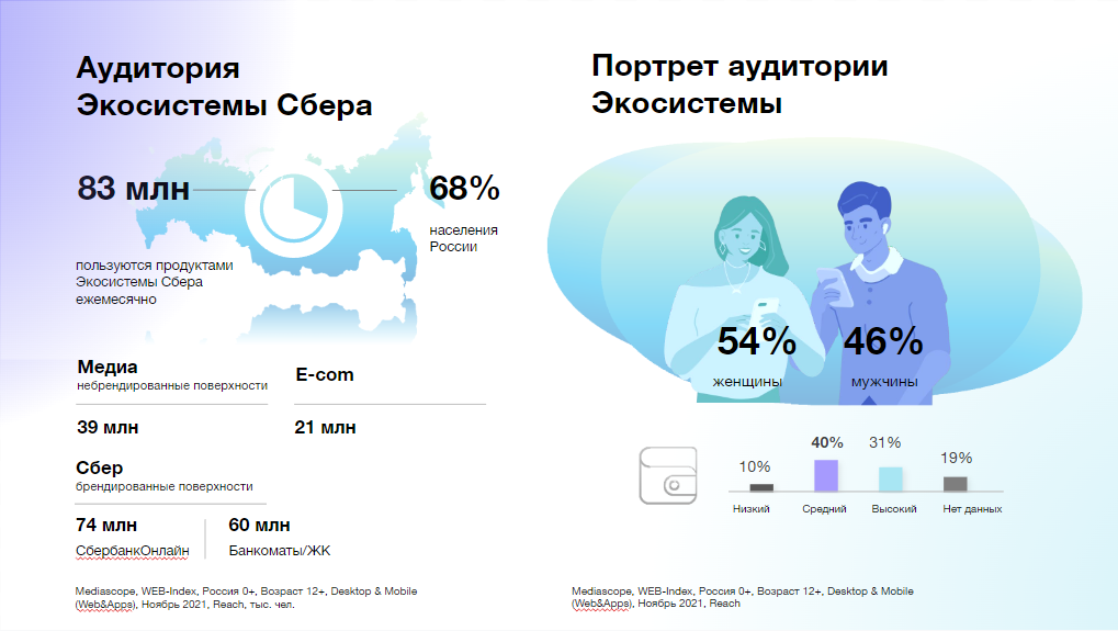 Портрет аудитории