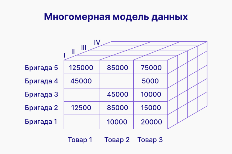 Моделирование информации