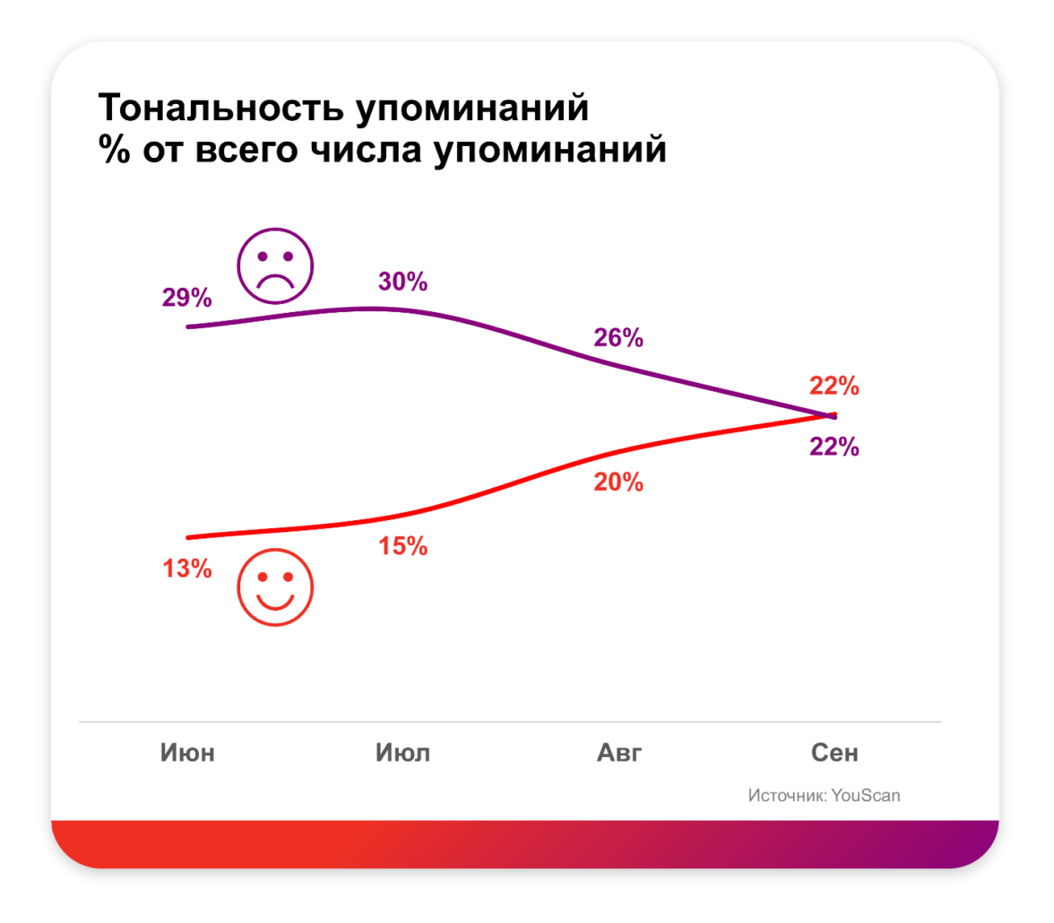 Вкусно – и Точка»: удачный пример локализации — ADPASS