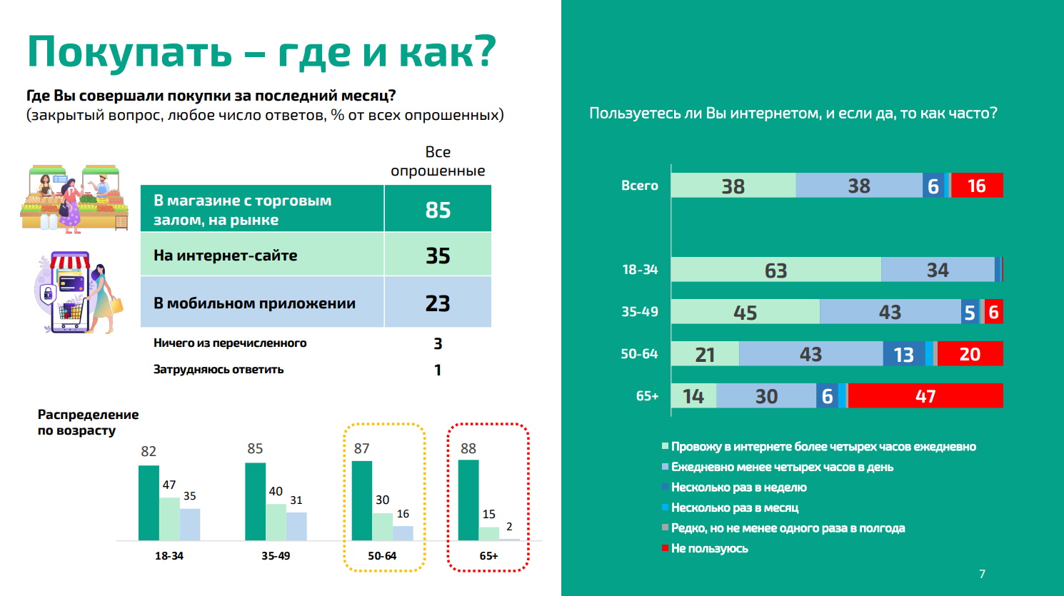 Поколение продаж. Телефонные опросы ВЦИОМ. Опрос. Опрос ВЦИОМ.