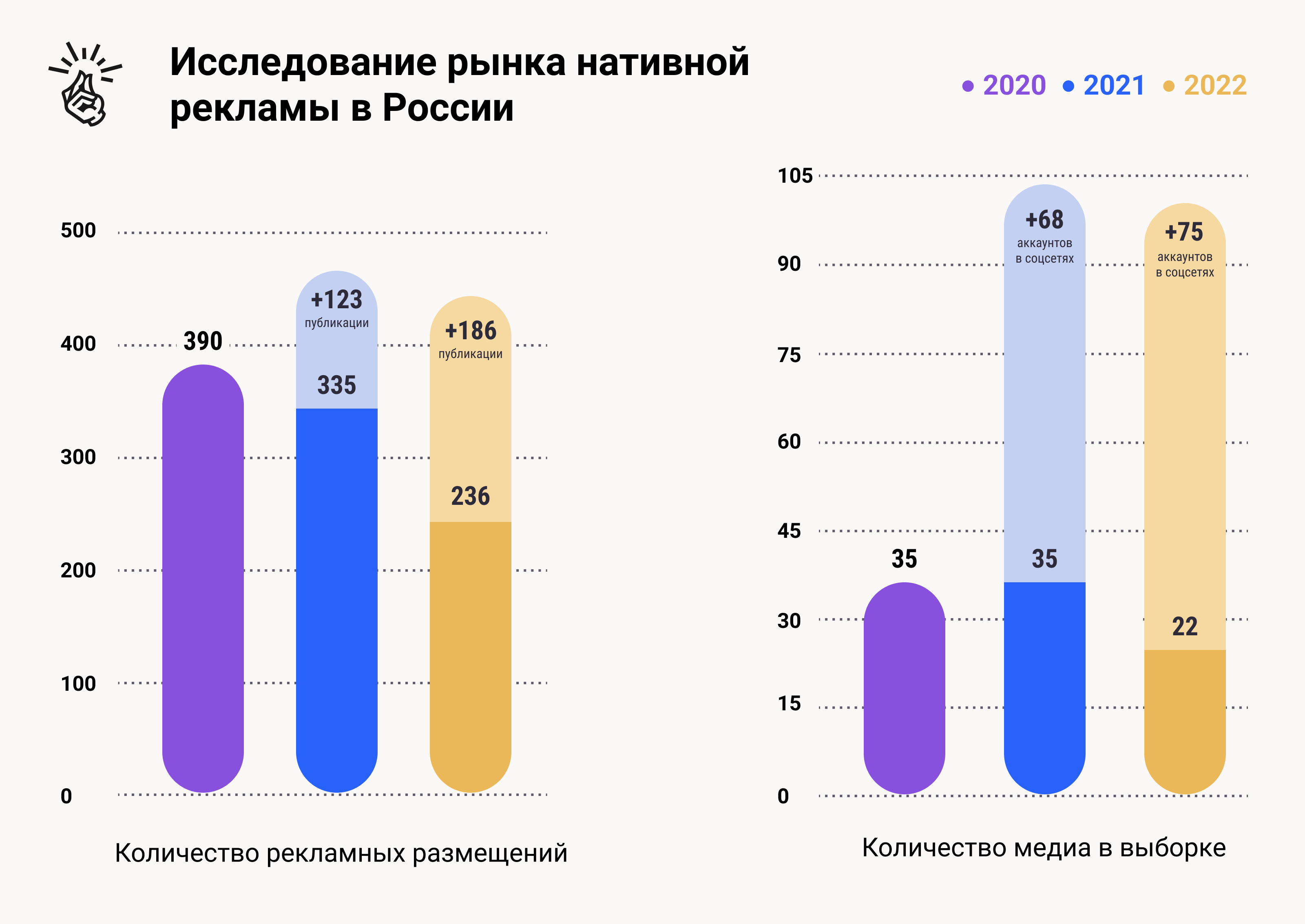 Рынок рекламных материалов. Как анализировать опрос. Анализ рынка рекламы. Показатели рекламы. Рынок рекламы.