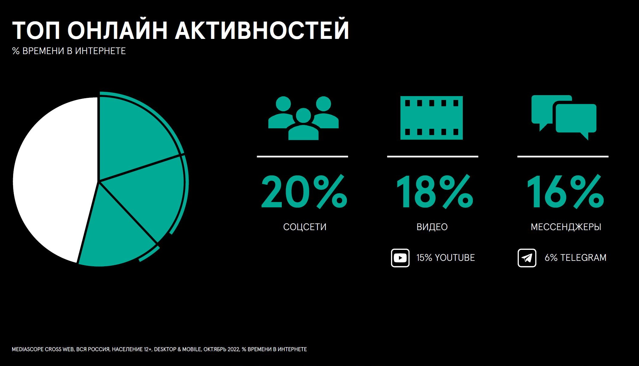 Соц сеть телеграмм на русском фото 115