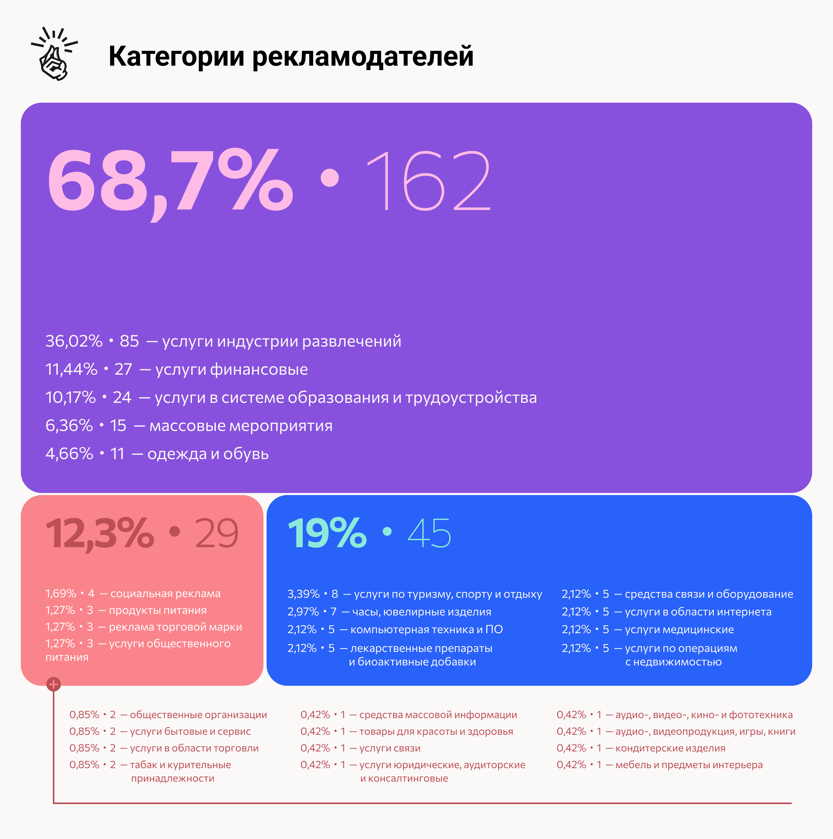 Лайфхакер» провел ежегодное исследование рынка нативной рекламы в России —  ADPASS