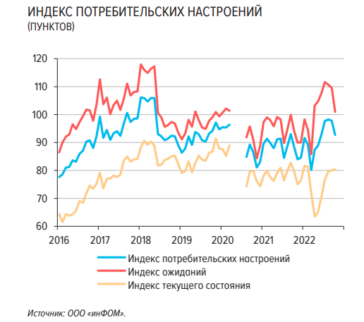 Потребители стали