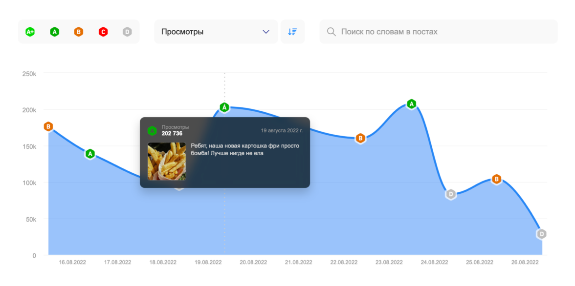 KPI СММ специалиста. КПИ для СММ специалиста. Метрика kpi