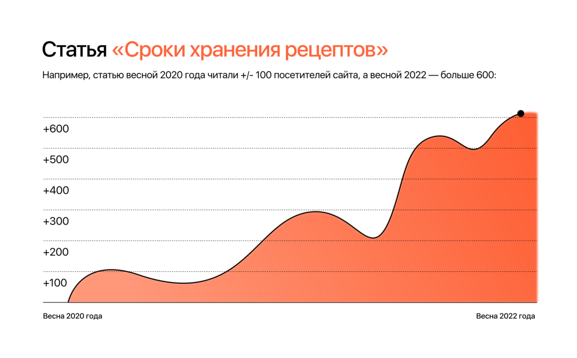 Как из блога с новостями создать EdTech-платформу для провизоров и  фармацевтов — ADPASS