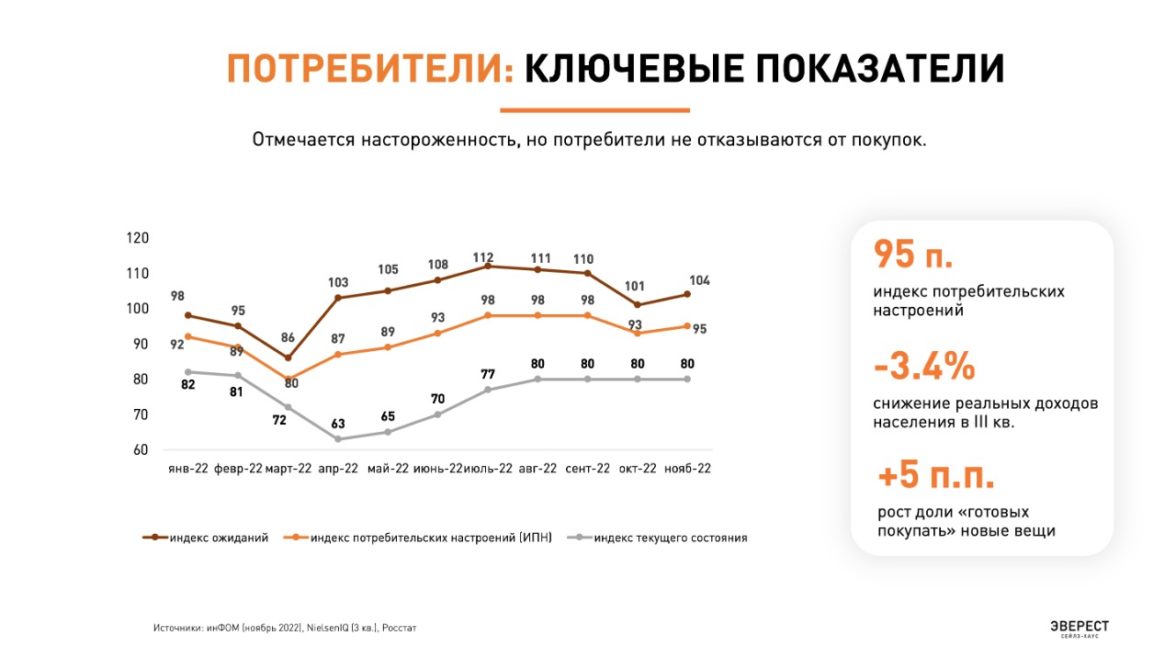 Опрос россиян.