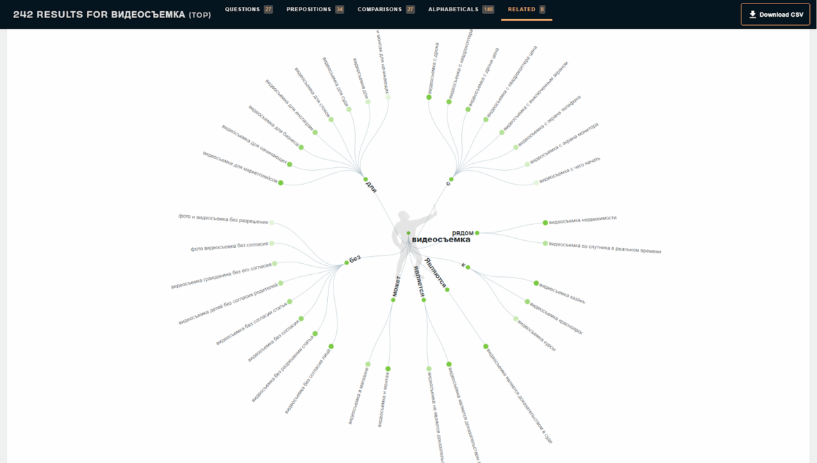 Answerthepublic. Answerthepublic на русском.