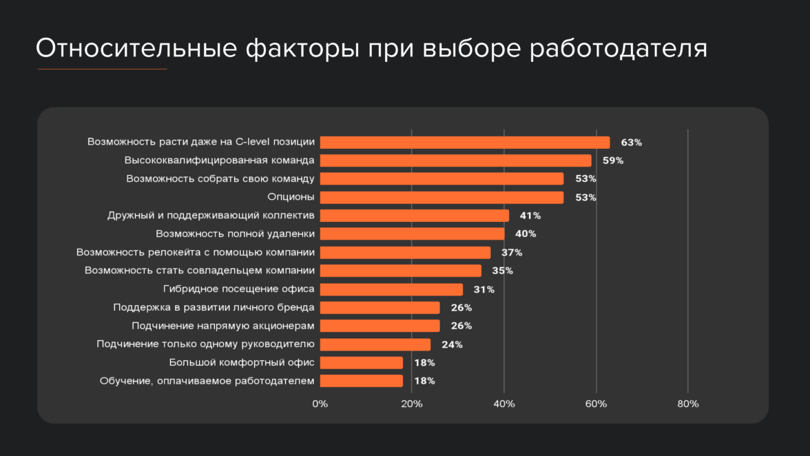 Как топ-менеджеры выбирают место работы: исследование Go Ahead —ADPASS