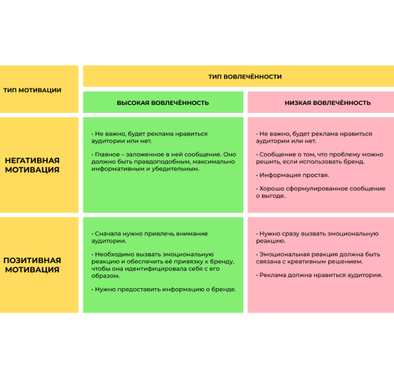 Мотивация покупателей: как ею управлять с помощью убедительных аргументов