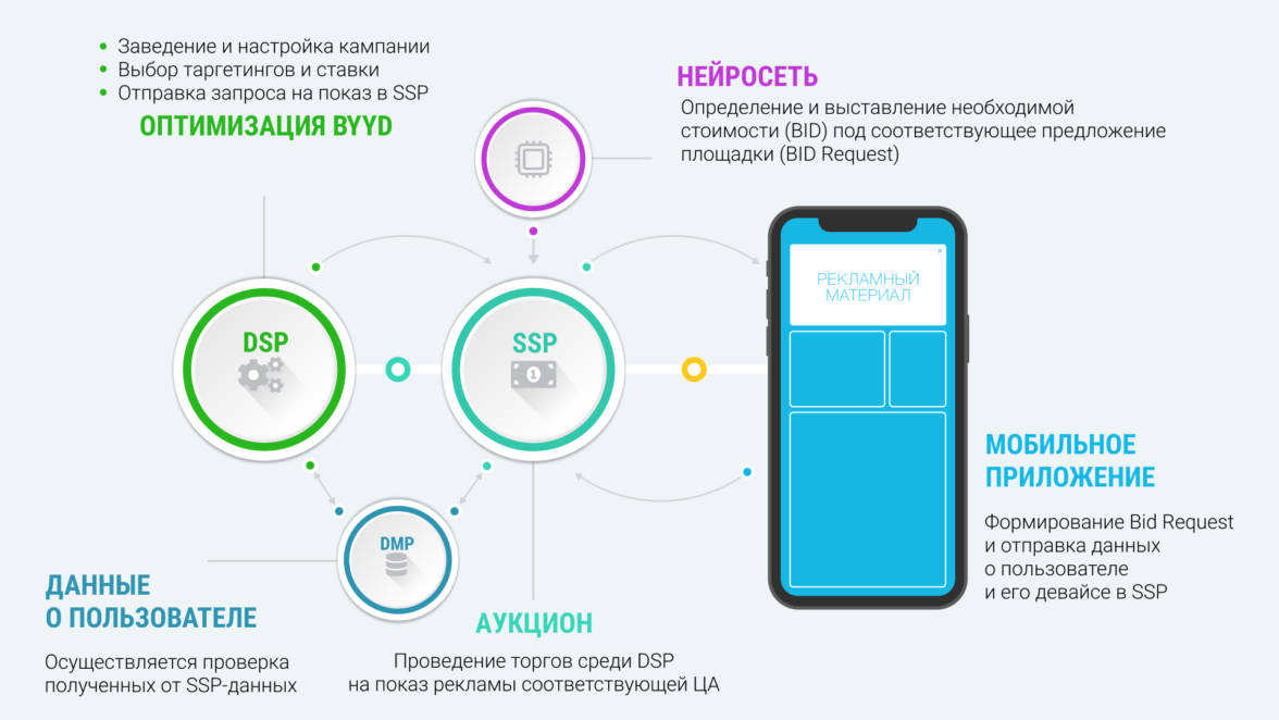 Промты для нейросетей. Сгенерировать логотип нейросеть. Инфографика использования нейросетей. Нейросеть чат ГПТ.