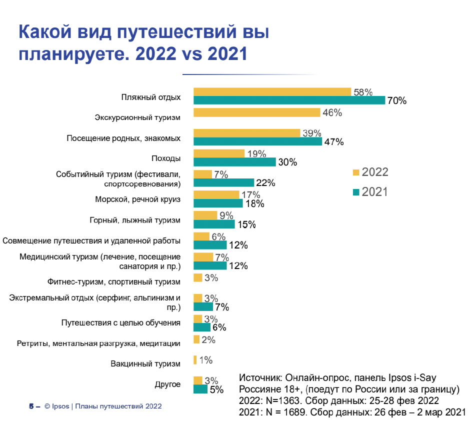 Продажа авиабилетов. Научили 2 000 пользователей искать дешёвые авиабилеты.  Комплексное продвижение сайта туроператора BILETIDESHEVO — ADPASS