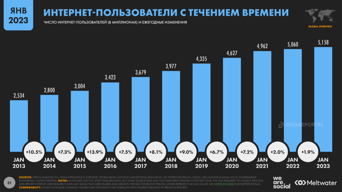 Сколько человек в мире 2023 год