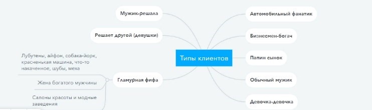 Целевая аудитория. А надо ли ее искать?: Всё о продажах в журнале Ярмарки Мастеров