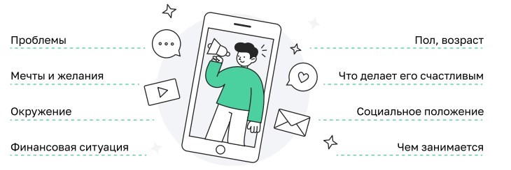 Что такое портрет целевой аудитории - фото