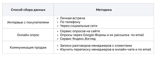 сбор информации о целевой аудитории - фото