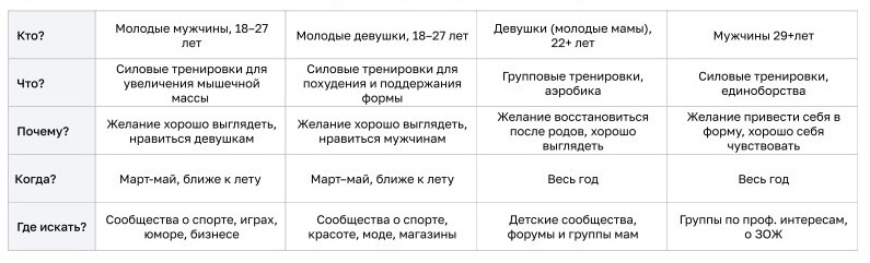определение целевой аудитории - фото